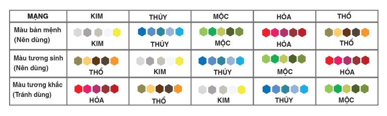 HƯỚNG DẪN CHỌN MÀU NGÓI THEO PHONG THỦY 2 HƯỚNG DẪN CHỌN MÀU NGÓI THEO PHONG THỦY chọn màu ngói theo phong thủy