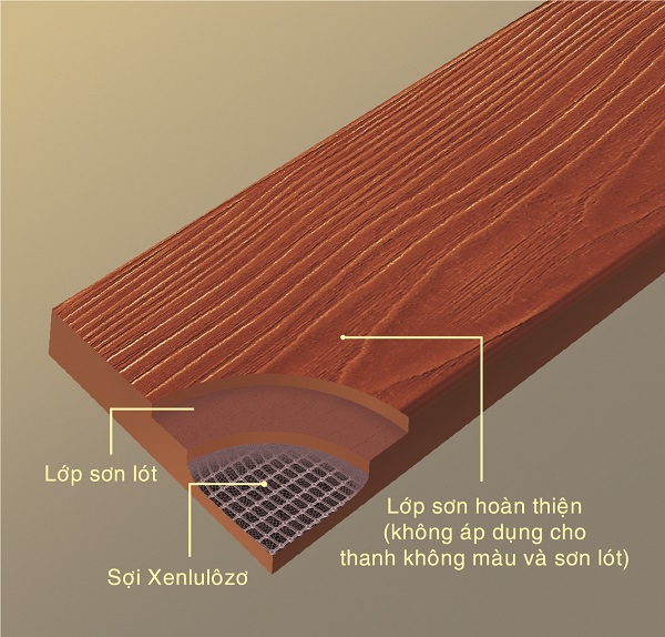 vật liệu thay thế gỗ vật liệu thay thế gỗ