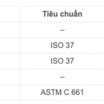 Thông số quicknail