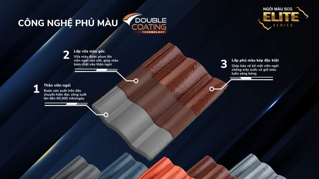 Bộ sưu tập những mẫu nhà đẹp sử dụng Ngói màu SCG Elite 4 Bộ sưu tập những mẫu nhà đẹp sử dụng Ngói màu SCG Elite Post 03 https://truyen.linhdev.online/bo-suu-tap-nhung-mau-nha-dep-su-dung-ngoi-mau-scg-elite/