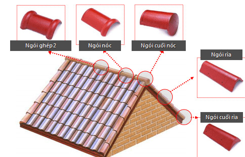 Cách lợp mái ngói Thái chuẩn đẹp, đúng kỹ thuật 14 Cách lợp mái ngói Thái chuẩn đẹp, đúng kỹ thuật cách lợp ngói nhà mái thái