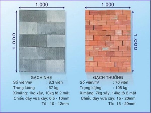 cách tính khối lượng tường xây cách tính khối lượng tường xây