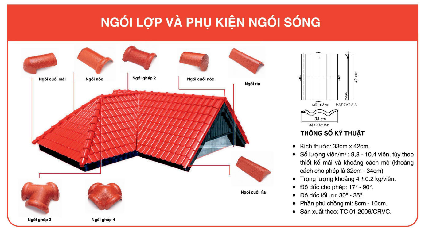 Ngói xi măng có tốt không Ngói xi măng có tốt không