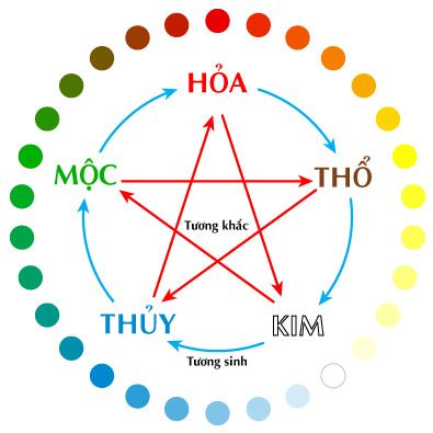 chọn màu sơn nhà theo tuổi chọn màu sơn nhà theo tuổi
