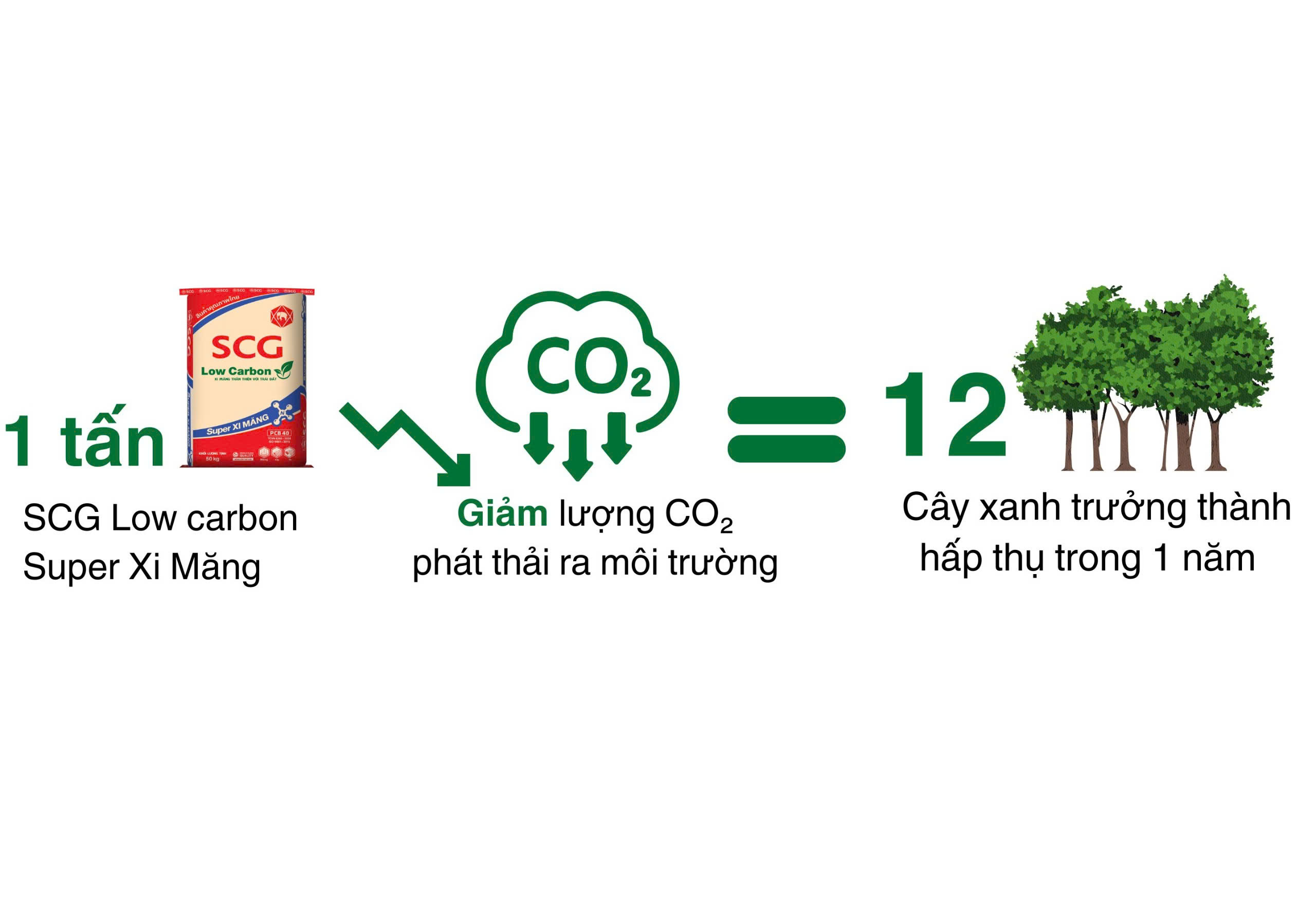 z6339974972641 05ceb460c962727bbf1dd38541613646 https://truyen.linhdev.online/scg-low-carbon-super-xi-mang-bao-kpk/ SCG Low Carbon Super Xi Măng (bao KPK)