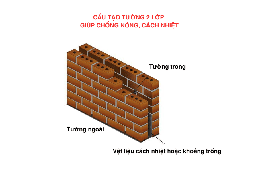 12 cách chống nóng tường nhà hướng Tây HIỆU QUẢ - TIẾT KIỆM 18 12 cách chống nóng tường nhà hướng Tây HIỆU QUẢ - TIẾT KIỆM chống nóng nhà hướng Tây