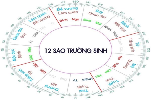 công thức tính bậc cầu thang công thức tính bậc cầu thang