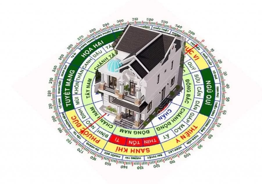 phong thủy xây nhà theo tuổi 