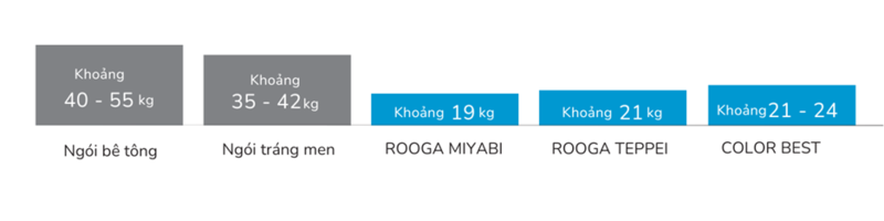 NGÓI KMEW – NGÓI CAO CẤP NHẬP KHẨU NHẬT BẢN, CHẤT LƯỢNG VƯỢT TRỘI 21 NGÓI KMEW – NGÓI CAO CẤP NHẬP KHẨU NHẬT BẢN, CHẤT LƯỢNG VƯỢT TRỘI ngói kmew