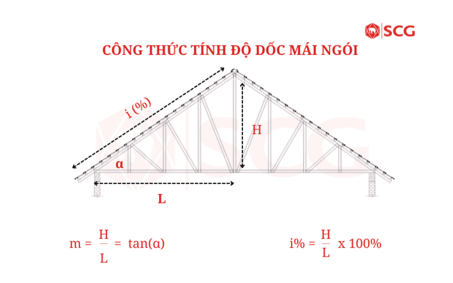 Độ dốc mái ngói tối thiểu bao nhiêu? 3 cách tính độ dốc mái ngói đơn giản 7 Độ dốc mái ngói tối thiểu bao nhiêu? 3 cách tính độ dốc mái ngói đơn giản cách tính độ dốc mái tiêu chuẩn