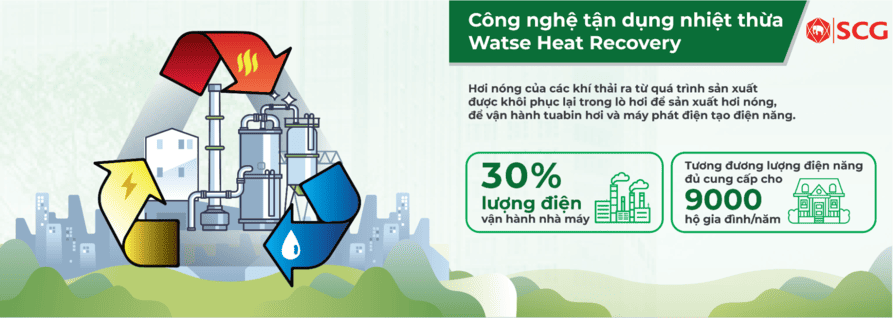 Sản xuất xi măng thân thiện với môi trường là xu hướng tương lai 13 Sản xuất xi măng thân thiện với môi trường là xu hướng tương lai xi măng thân thiện với môi trường