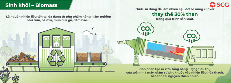 Sản xuất xi măng thân thiện với môi trường là xu hướng tương lai 10 Sản xuất xi măng thân thiện với môi trường là xu hướng tương lai xi măng thân thiện với môi trường
