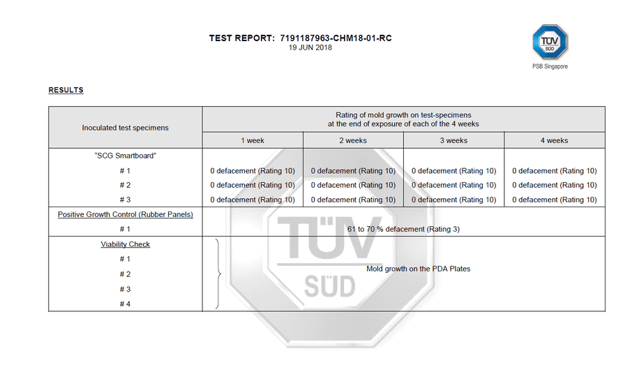 RA MẮT TẤM XI MĂNG SCG SMARTBOARD ULTRA - SẢN PHẨM ĐỘT PHÁ CHO CÔNG TRÌNH HIỆN ĐẠI 17 RA MẮT TẤM XI MĂNG SCG SMARTBOARD ULTRA - SẢN PHẨM ĐỘT PHÁ CHO CÔNG TRÌNH HIỆN ĐẠI SCG Smartboard Ultra