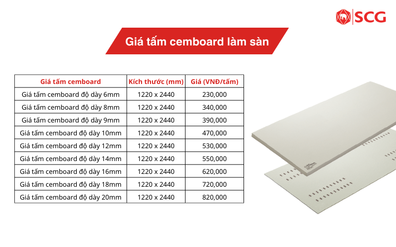 Tấm cemboard là gì? Ứng dụng? Giá Tấm Xi Măng 4/2026 34 Tấm cemboard là gì? Ứng dụng? Giá Tấm Xi Măng 4/2026 giá tấm cemboard lót sàn