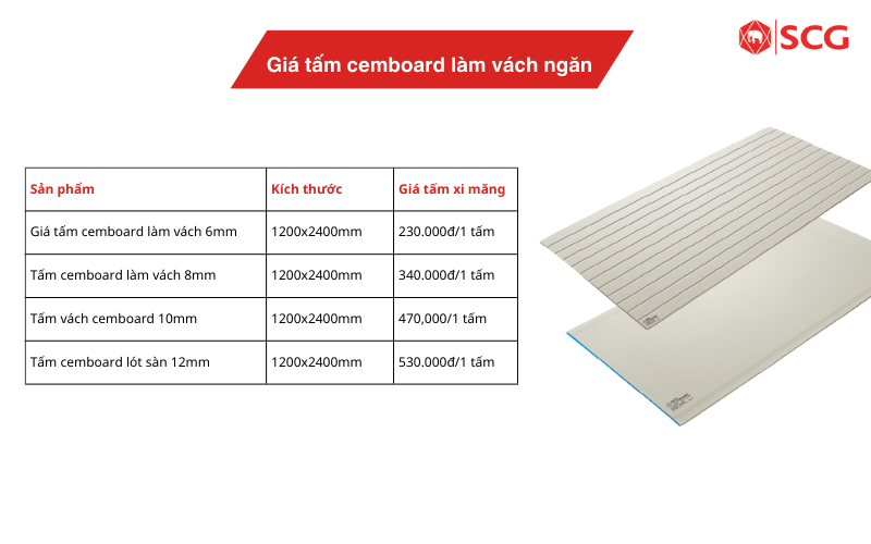 Tấm cemboard là gì? Ứng dụng? Giá Tấm Xi Măng 4/2026 38 Tấm cemboard là gì? Ứng dụng? Giá Tấm Xi Măng 4/2026 giá tấm cemboard làm vách ngăn