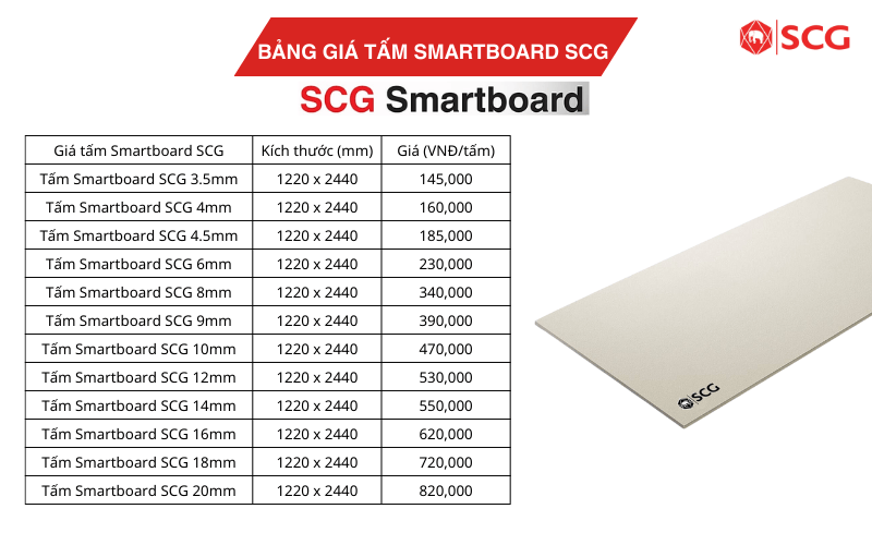 Tấm SCG Smartboard Làm Tường Có Rãnh Dài Cách Nhau 4″ 17 Tấm SCG Smartboard Làm Tường Có Rãnh Dài Cách Nhau 4″ giá tấm Smartboard SCG