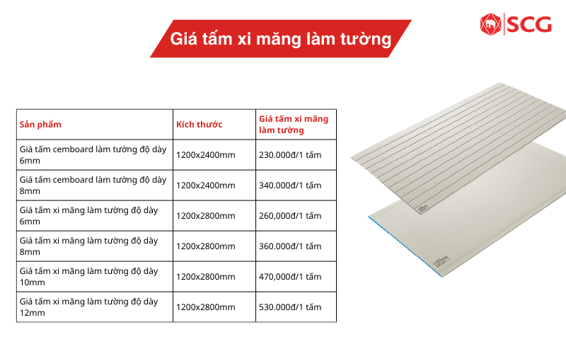 Tấm cemboard là gì? Ứng dụng? Giá Tấm Xi Măng 4/2026 37 Tấm cemboard là gì? Ứng dụng? Giá Tấm Xi Măng 4/2026 giá tấm xi măng làm tường