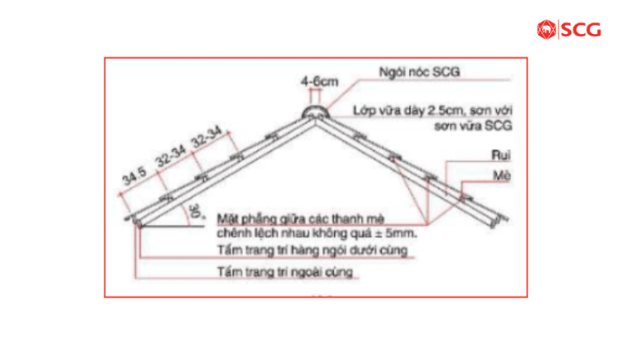 Hướng dẫn lợp ngói chi tiết từ A-Z theo đúng kỹ thuật 8 Hướng dẫn lợp ngói chi tiết từ A-Z theo đúng kỹ thuật Cách lợp ngói sóng