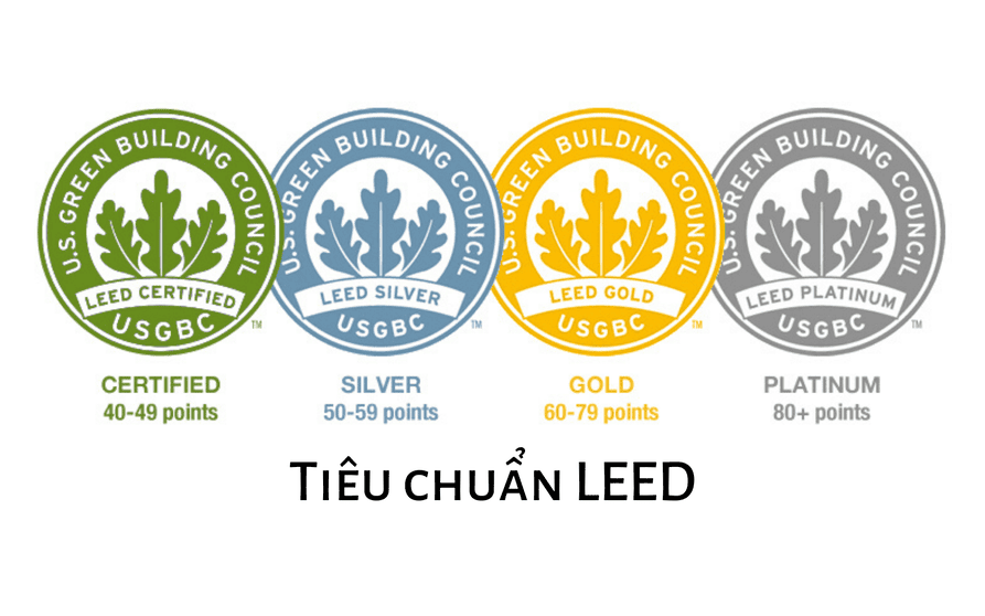 Chứng chỉ LEED là gì? Các tiêu chí chấm điểm LEED 14 Chứng chỉ LEED là gì? Các tiêu chí chấm điểm LEED chứng chỉ leed