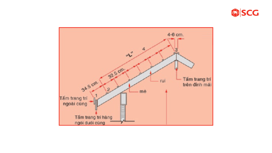 Hướng dẫn lợp ngói chi tiết từ A-Z theo đúng kỹ thuật 55 Hướng dẫn lợp ngói chi tiết từ A-Z theo đúng kỹ thuật hướng dẫn lợp ngói