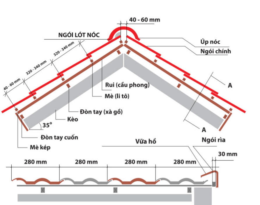 Khoảng cách lito (mè) lợp ngói bao nhiêu là hợp lý? 5 Khoảng cách lito (mè) lợp ngói bao nhiêu là hợp lý? Khoảng cách lito (mè) lợp ngói