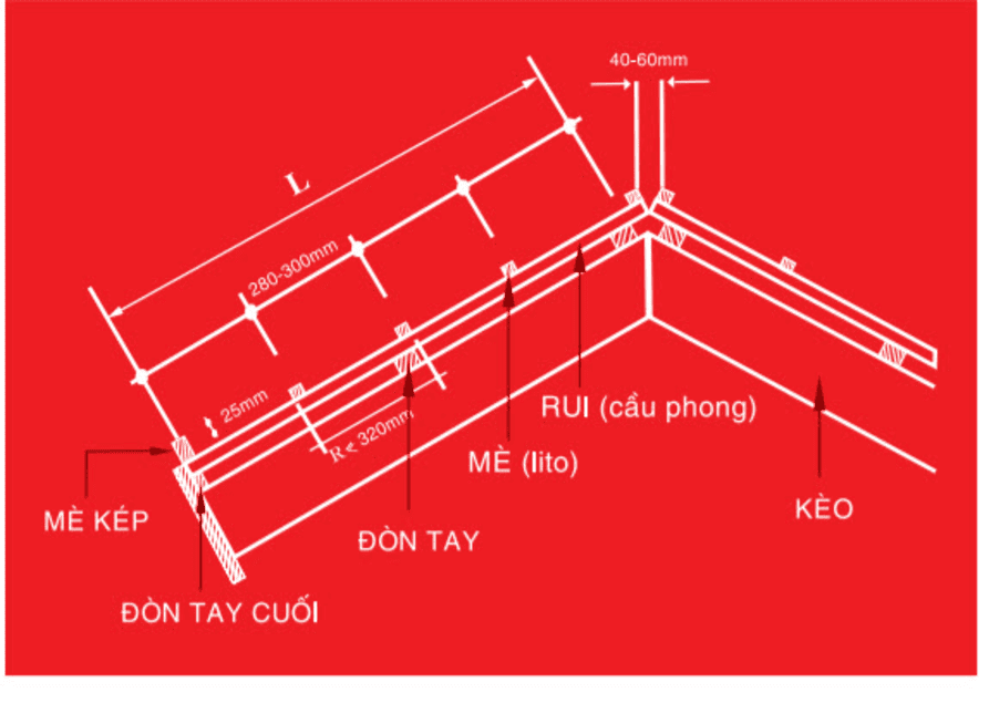 Lợp ngói cần lưu ý gì? 10 kinh nghiệm lợp mái ngói gia chủ nên biết 8 Lợp ngói cần lưu ý gì? 10 kinh nghiệm lợp mái ngói gia chủ nên biết kinh nghiệm lợp mái ngói