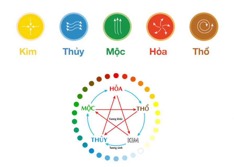 Phong thuỷ mái nhà và các lưu ý, nguyên tắc quan trọng phải nắm 8 Phong thuỷ mái nhà và các lưu ý, nguyên tắc quan trọng phải nắm lợp mái nhà theo phong thủy