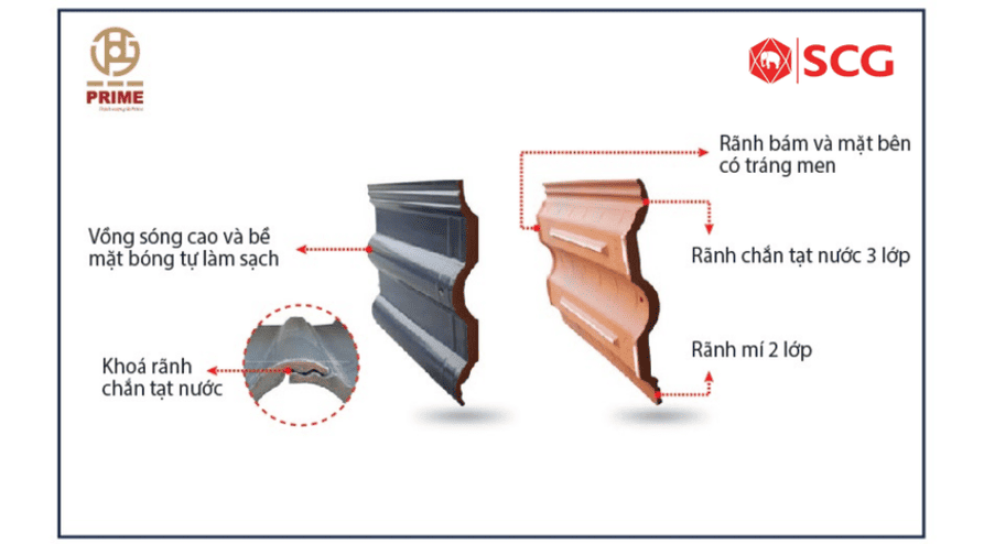 5 vật liệu lợp mái chống nóng mái nhà hiệu quả, giúp căn nhà mát mẻ 9 5 vật liệu lợp mái chống nóng mái nhà hiệu quả, giúp căn nhà mát mẻ vật liệu lợp mái chống nóng