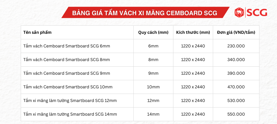 Vách cemboard là gì? Giá tấm vách cemboard làm vách ngăn 12 Vách cemboard là gì? Giá tấm vách cemboard làm vách ngăn giá tấm vách ngăn xi măng