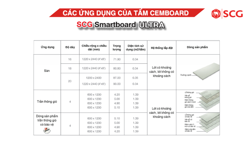 Tấm cemboard là gì? Ứng dụng? Giá Tấm Xi Măng 4/2026 33 Tấm cemboard là gì? Ứng dụng? Giá Tấm Xi Măng 4/2026 giá tấm cemboard