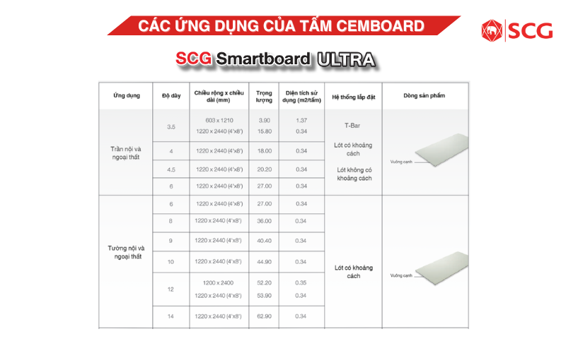 Tấm cemboard là gì? Ứng dụng? Giá Tấm Xi Măng 4/2026 32 Tấm cemboard là gì? Ứng dụng? Giá Tấm Xi Măng 4/2026 giá tấm cemboard