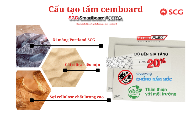 Tấm cemboard là gì? Ứng dụng? Giá Tấm Xi Măng 4/2026 31 Tấm cemboard là gì? Ứng dụng? Giá Tấm Xi Măng 4/2026 tấm cemboard là gì